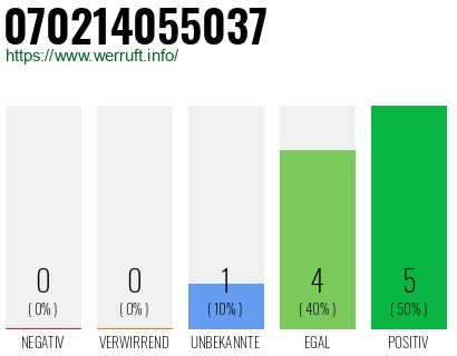 Rufnummer 070214055037 Telefonnummer 070214055037
