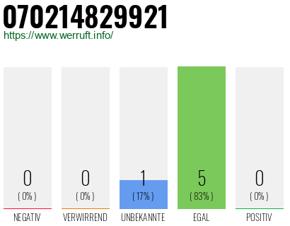 Rufnummer 070214829921 Telefonnummer 070214829921