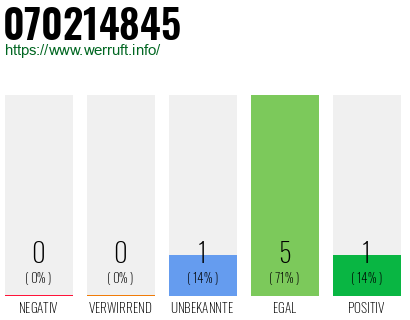 Rufnummer 070214845 Telefonnummer 070214845