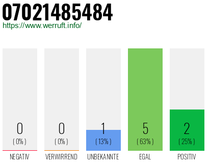 Rufnummer 07021485484 Telefonnummer 07021485484
