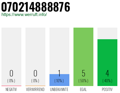 Rufnummer 070214888876 Telefonnummer 070214888876