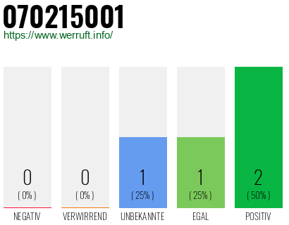 Rufnummer 070215001 Telefonnummer 070215001