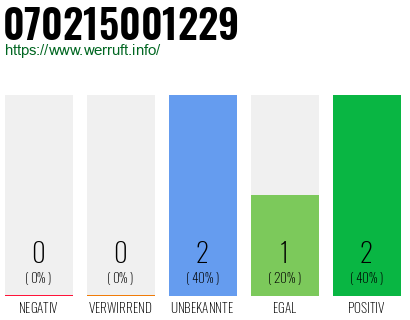Rufnummer 070215001229 Telefonnummer 070215001229