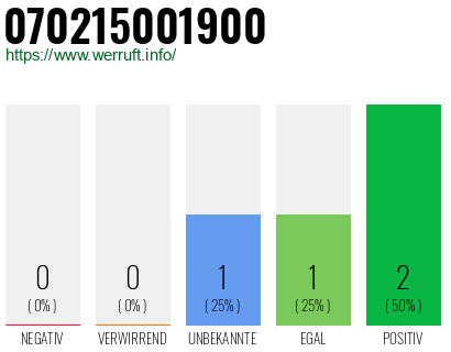 Rufnummer 070215001900 Telefonnummer 070215001900