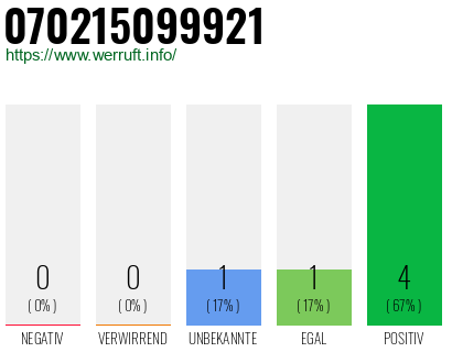 Rufnummer 070215099921 Telefonnummer 070215099921