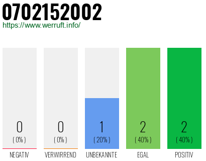 Rufnummer 0702152002 Telefonnummer 0702152002