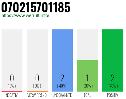 Rufnummer 070215701185 Telefonnummer 070215701185