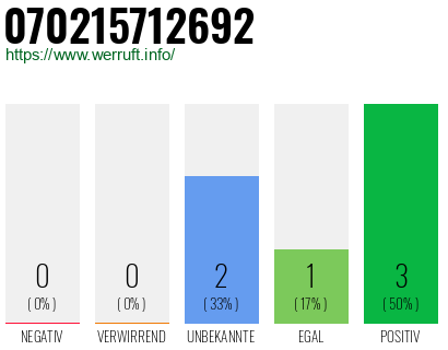 Rufnummer 070215712692 Telefonnummer 070215712692