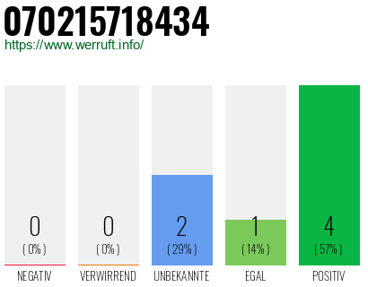 Rufnummer 070215718434 Telefonnummer 070215718434