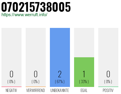 Rufnummer 070215738005 Telefonnummer 070215738005