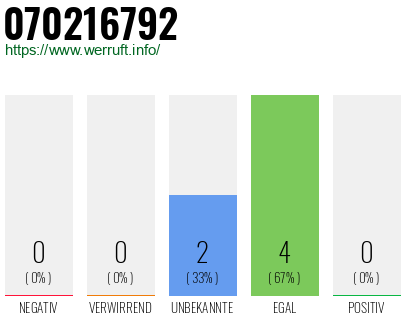 Rufnummer 070216792 Telefonnummer 070216792