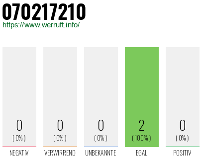 Rufnummer 070217210 Telefonnummer 070217210