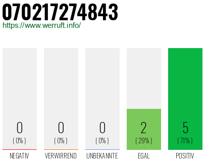 Telefonnummer 070217274843