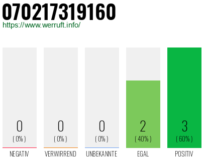 Rufnummer 070217319160 Telefonnummer 070217319160