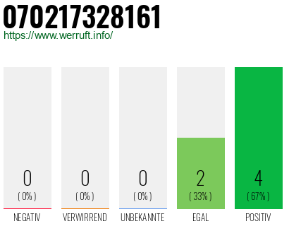 Rufnummer 070217328161 Telefonnummer 070217328161