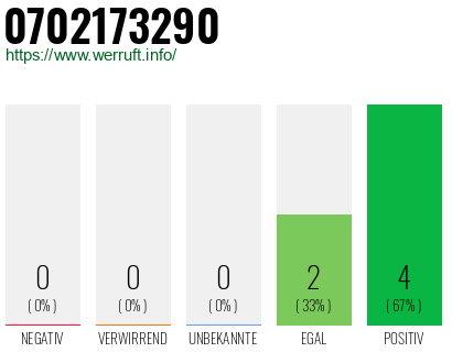 Rufnummer 0702173290 Telefonnummer 0702173290