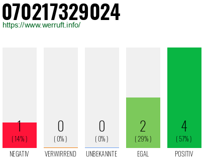 Rufnummer 070217329024 Telefonnummer 070217329024