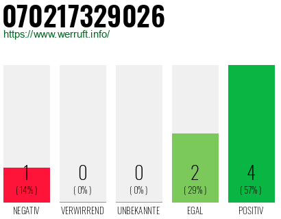 Rufnummer 070217329026 Telefonnummer 070217329026