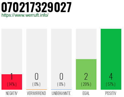 Rufnummer 070217329027 Telefonnummer 070217329027