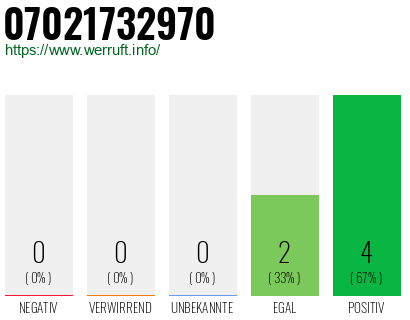 Rufnummer 07021732970 Telefonnummer 07021732970