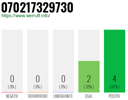 Rufnummer 070217329730 Telefonnummer 070217329730