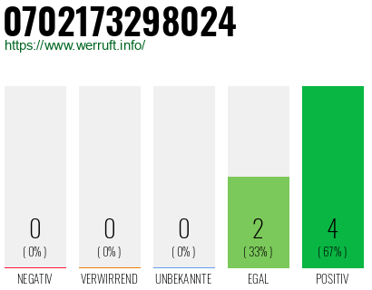 Rufnummer 0702173298024 Telefonnummer 0702173298024
