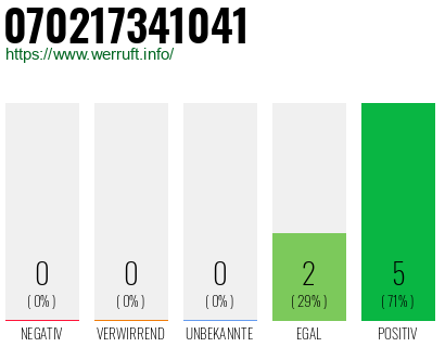 Rufnummer 070217341041 Telefonnummer 070217341041