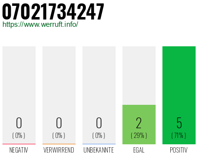 Rufnummer 07021734247 Telefonnummer 07021734247