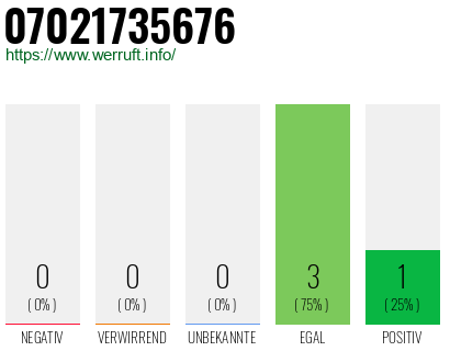 Rufnummer 07021735676 Telefonnummer 07021735676