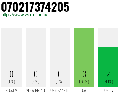 Rufnummer 070217374205 Telefonnummer 070217374205