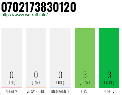 Rufnummer 0702173830120 Telefonnummer 0702173830120