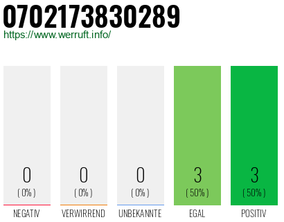 Rufnummer 0702173830289 Telefonnummer 0702173830289