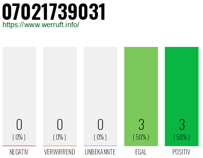 Rufnummer 07021739031 Telefonnummer 07021739031