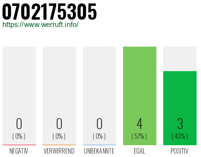 Rufnummer 0702175305 Telefonnummer 0702175305