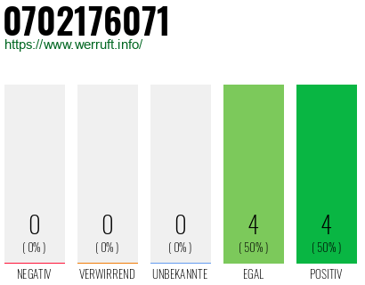 Rufnummer 0702176071 Telefonnummer 0702176071