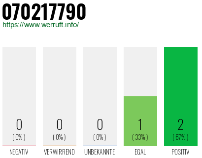 Rufnummer 070217790 Telefonnummer 070217790