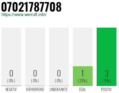 Rufnummer 07021787708 Telefonnummer 07021787708
