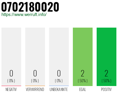 Rufnummer 0702180020 Telefonnummer 0702180020