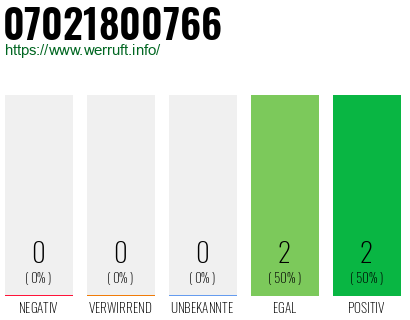 Rufnummer 07021800766 Telefonnummer 07021800766