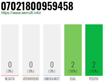 Rufnummer 07021800959458 Telefonnummer 07021800959458