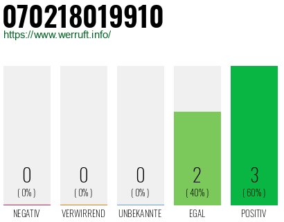 Rufnummer 070218019910 Telefonnummer 070218019910