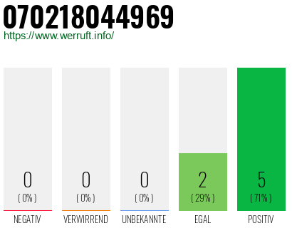 Rufnummer 070218044969 Telefonnummer 070218044969