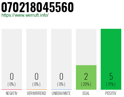 Rufnummer 070218045560 Telefonnummer 070218045560