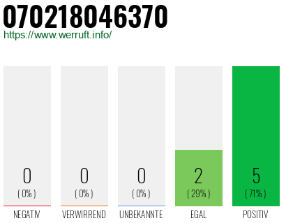 Rufnummer 070218046370 Telefonnummer 070218046370