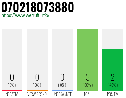 Rufnummer 070218073880 Telefonnummer 070218073880