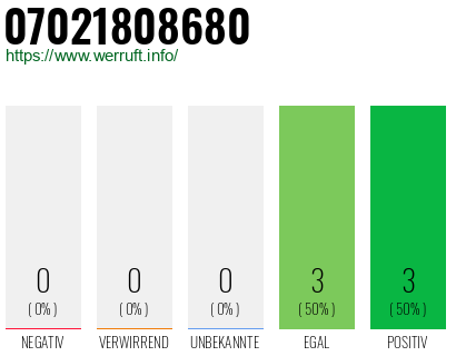 Rufnummer 07021808680 Telefonnummer 07021808680