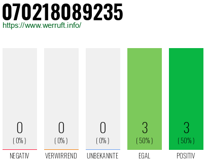 Rufnummer 070218089235 Telefonnummer 070218089235