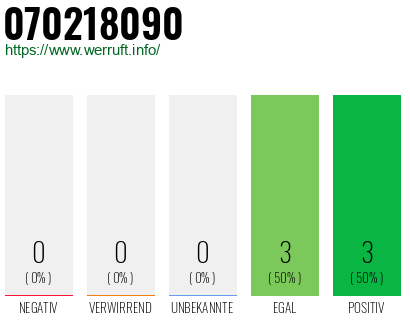 Rufnummer 070218090 Telefonnummer 070218090