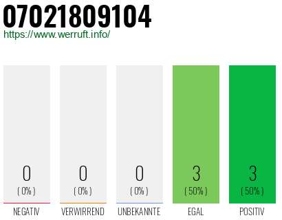 Rufnummer 07021809104 Telefonnummer 07021809104