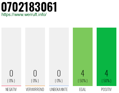 Rufnummer 0702183061 Telefonnummer 0702183061